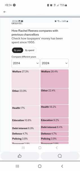 To wonder what all these changes Labour has made to schools are?