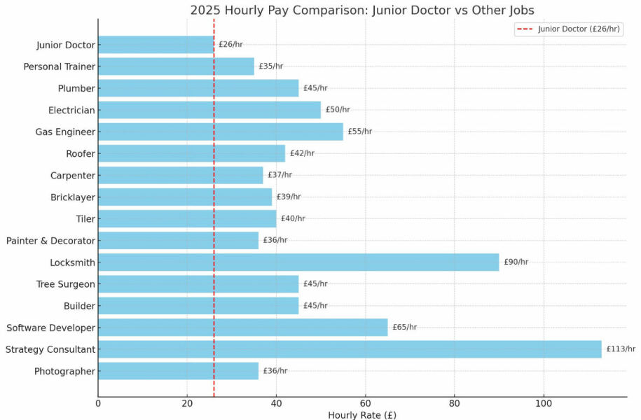 To think the BMA have misjudged with another doctor's strike? Thread 2