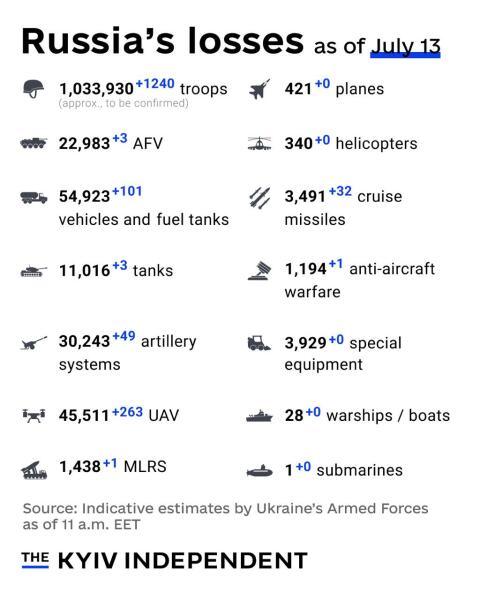 Ukraine Invasion: Part 57