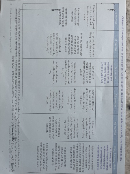 Anyone work in EYFS who can help me understand nursery attainment levels?