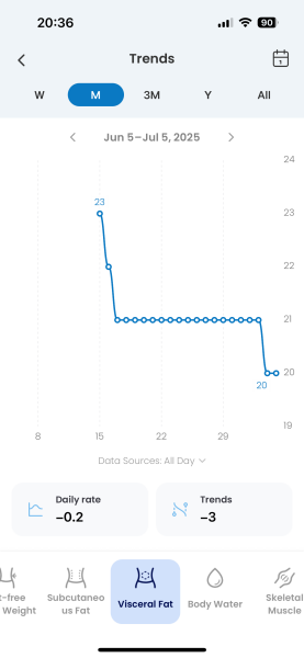 June 2025 Starters - Mounjaro (thread 3)