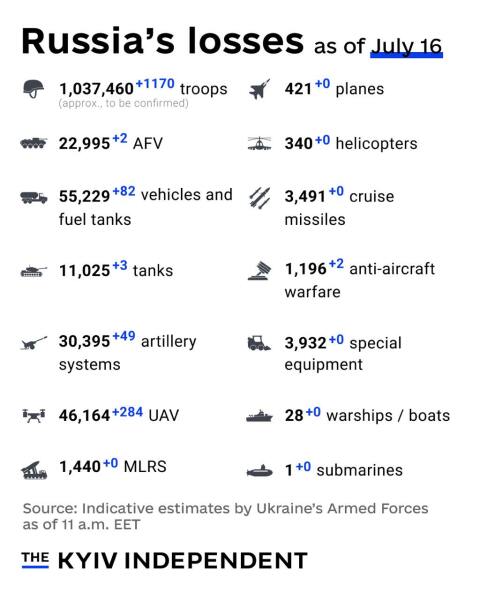 Ukraine Invasion: Part 57