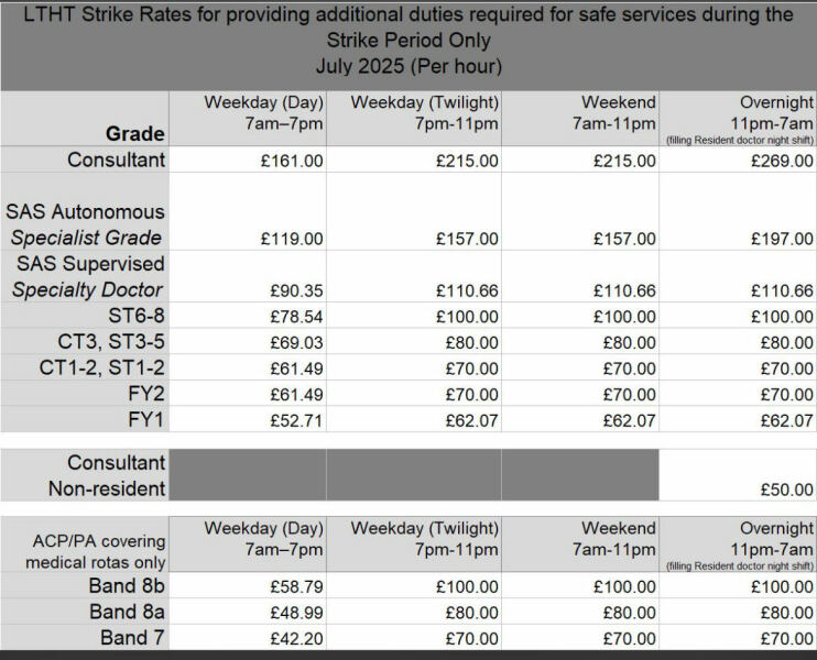 To think the BMA have misjudged with another doctor's strike?