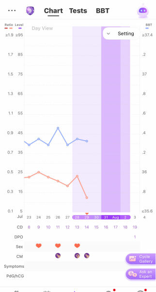 In the dreaded 2 week wait