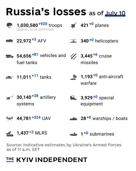 Ukraine Invasion: Part 57