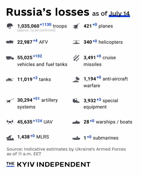 Ukraine Invasion: Part 57