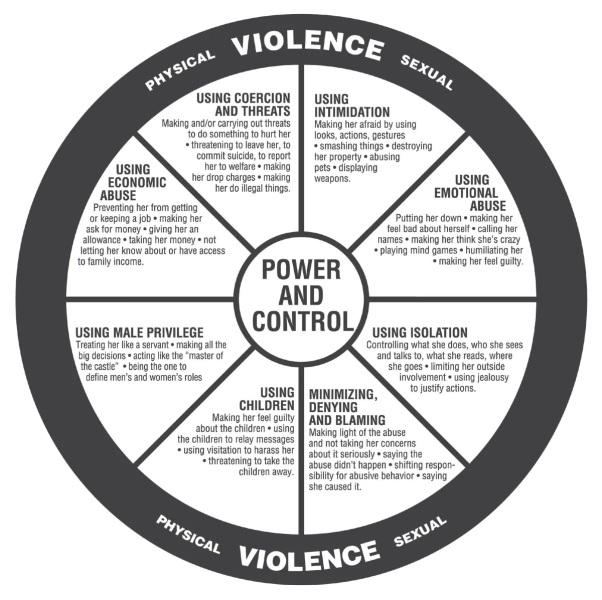 Husband is financially controlling me