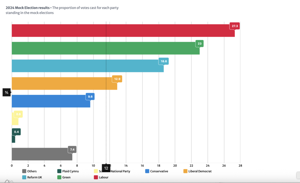 16 & 17 year olds to be given the vote