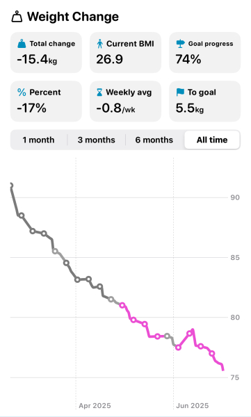 Mounjaro Feb 2025 starters (thread 6!)…