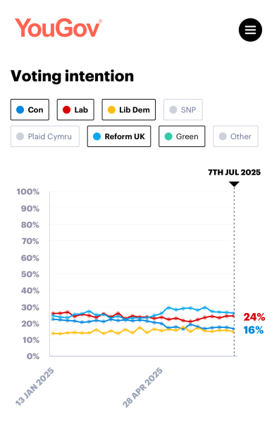 Neighbour has put political banner on his fence