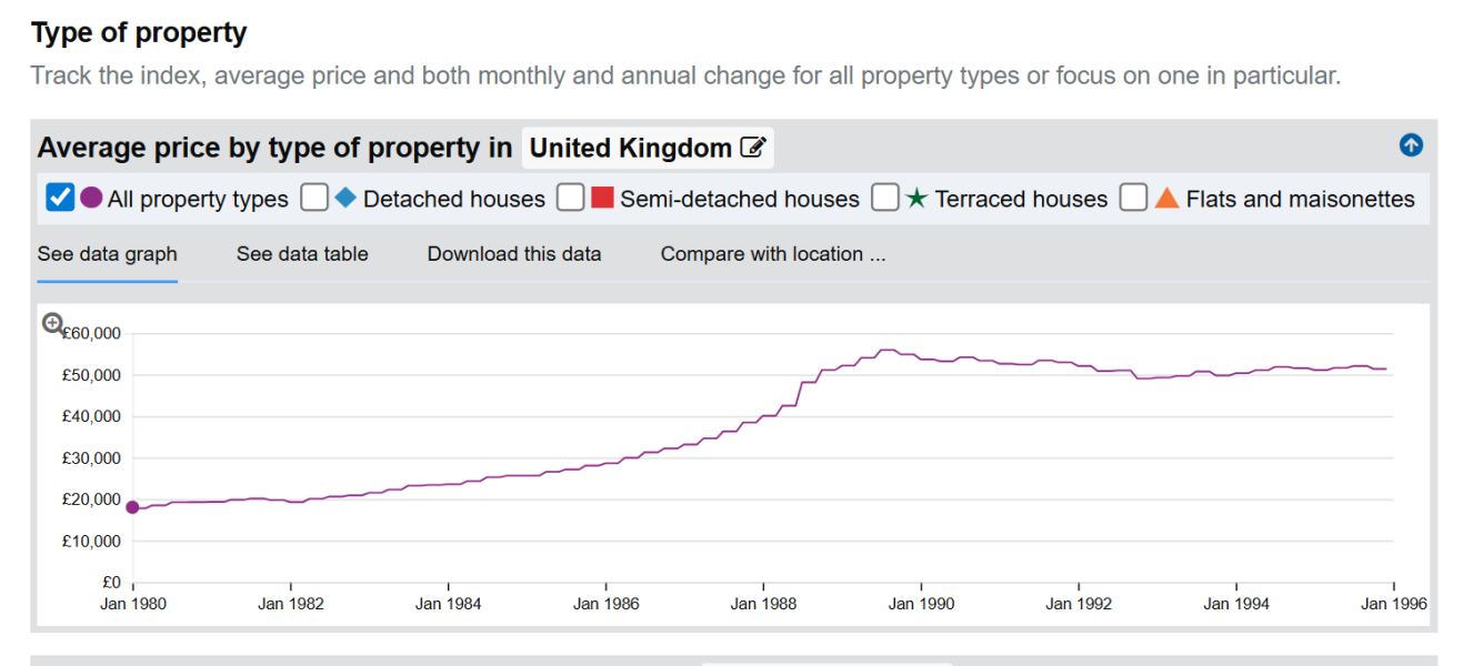 Why don’t people understand that not everyone wants to buy a house?