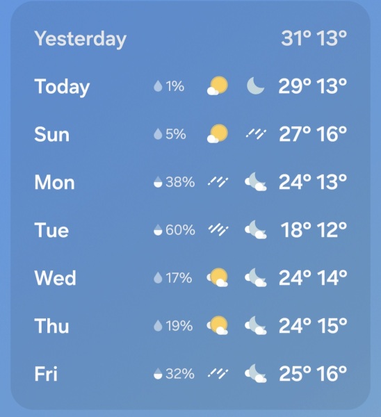 to hate this weather?