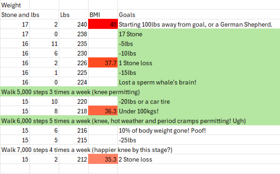 May Starters Thread 4 ~ Onwards & Downwards!