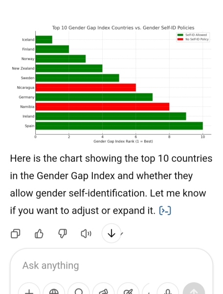 "Biological sex is a multidimensional variable with various components" - Thread 2