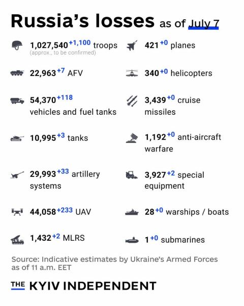 Ukraine Invasion: Part 57