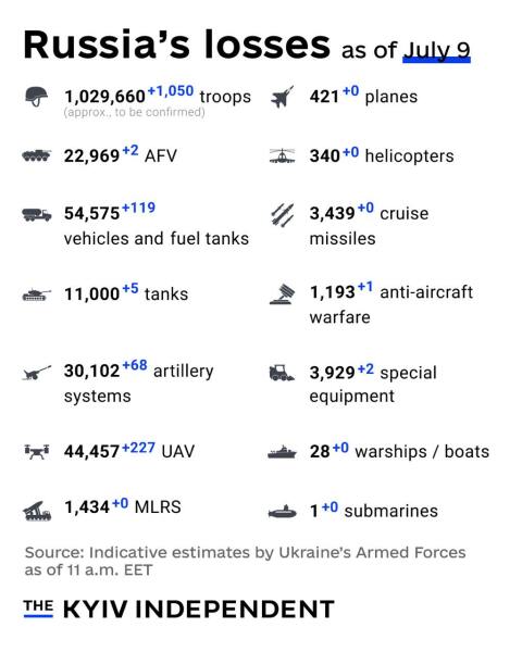 Ukraine Invasion: Part 57