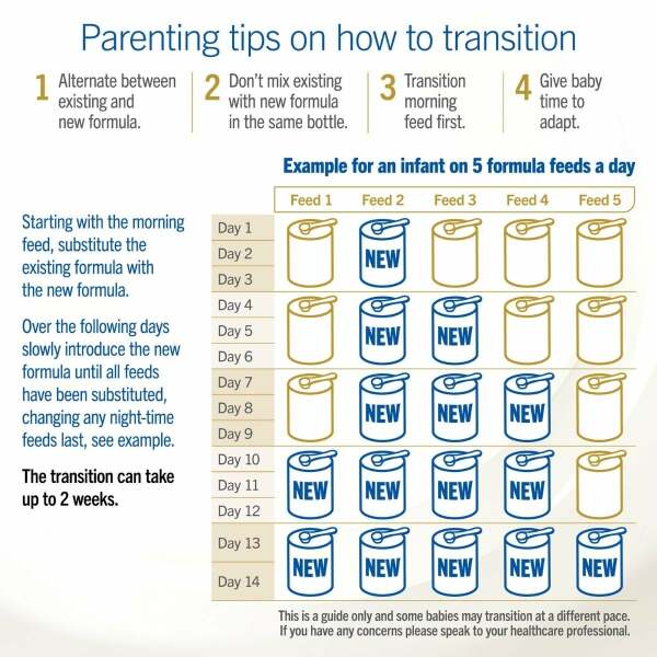 Change formula advice