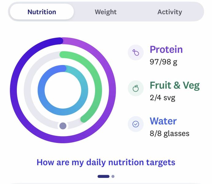 How many calories are you on and how much protein?