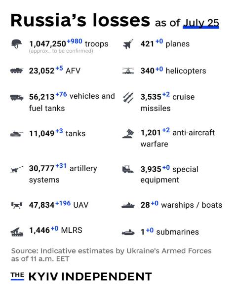 Ukraine Invasion: Part 57