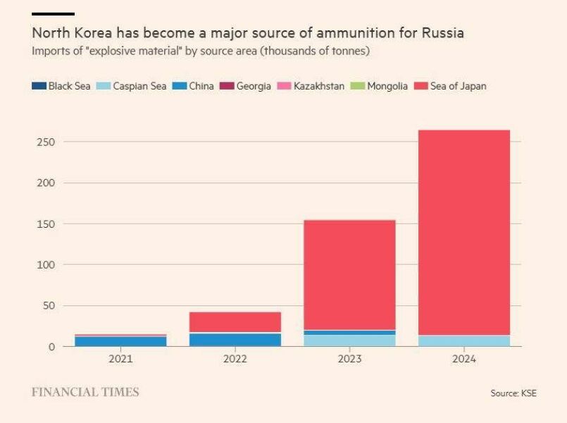 Ukraine Invasion: Part 57