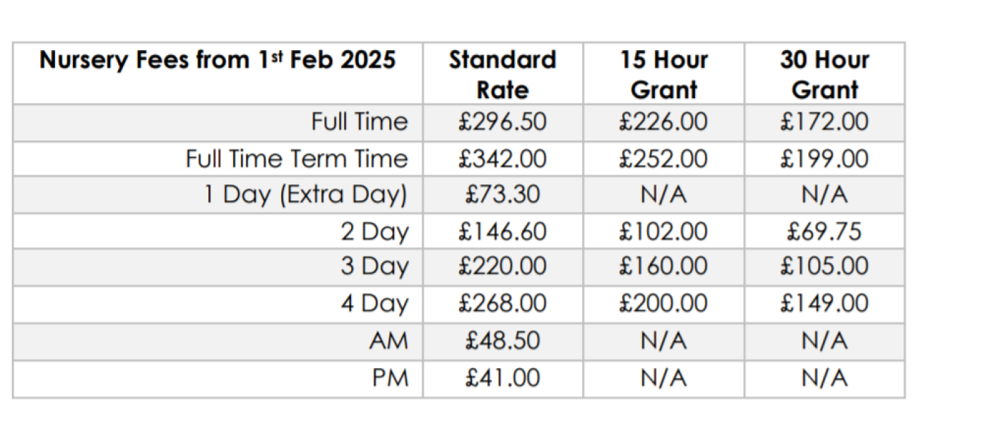 Do these fees look about right? How much is the government actually paying for funded childcare