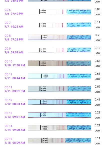 June/July TTC Thread❤️ CONTINUED