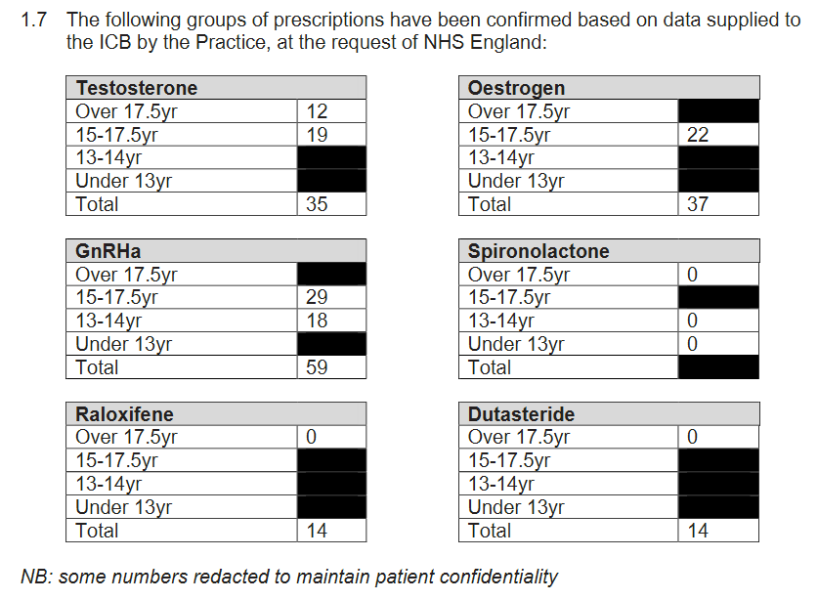 Another legal case - Family sues NHS for prescribing child cross sex hormones