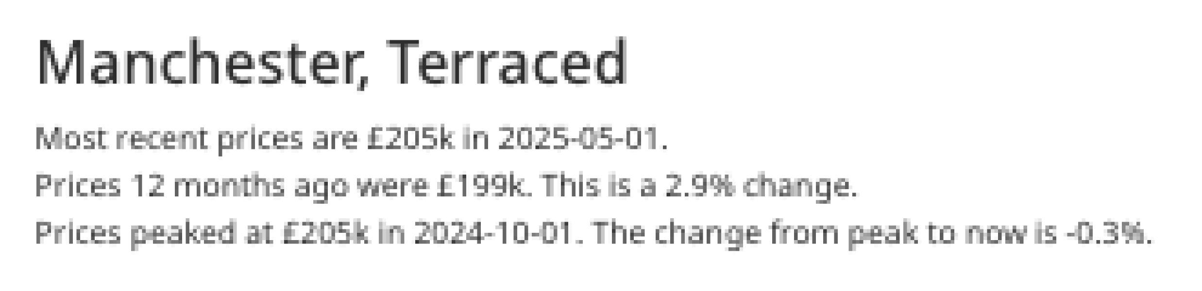 Selling in Manchester - over it already