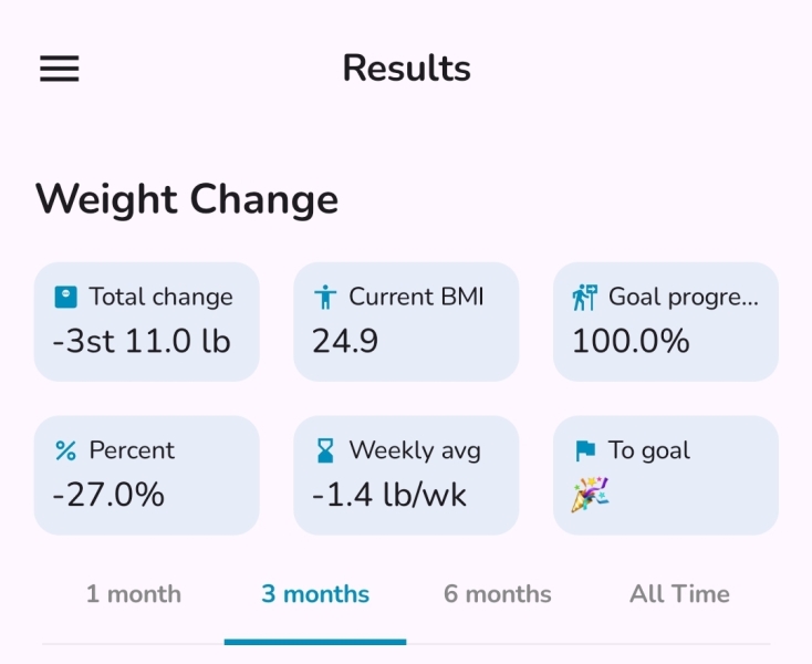 Mounjaro starters Nov ‘24 Thread 12 - The one where we pack all of the smaller size clothes into our holiday luggage 🥰