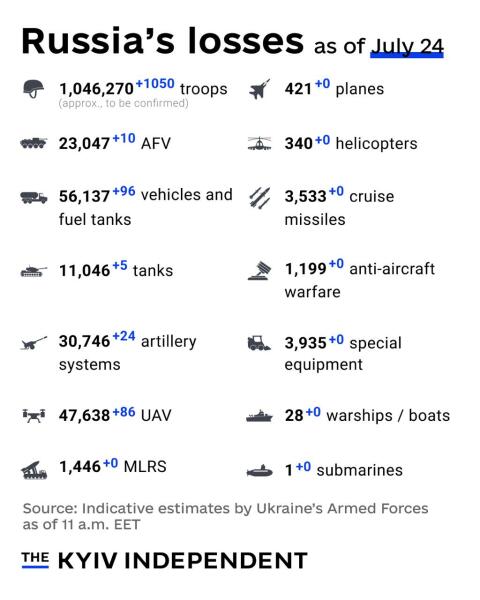 Ukraine Invasion: Part 57