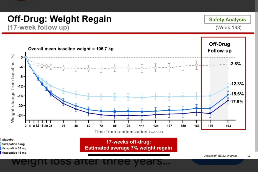 Mounjaro 10st or more to lose - Thread 5