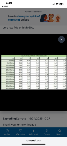 April 2025 Mounjaro Starters - Thread 4!