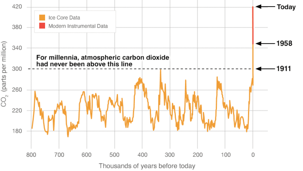 When did the narrative around warm weather change?
