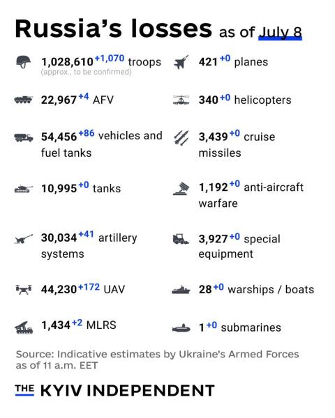 Ukraine Invasion: Part 57
