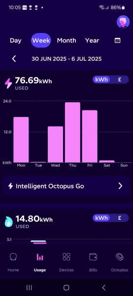 Can anyone help with this energy use.