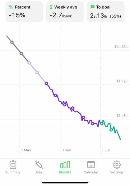 Late April ‘25 starters - thread 4