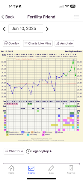 Line progression help 16 dpo!!