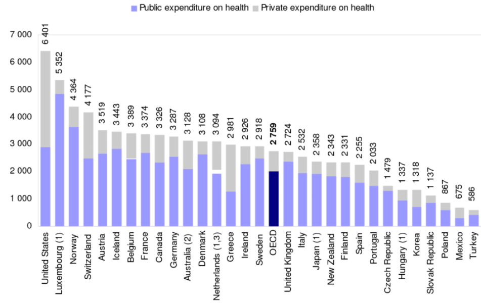 We need to start charging for NHS services