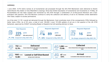 How is forced starvation allowed?