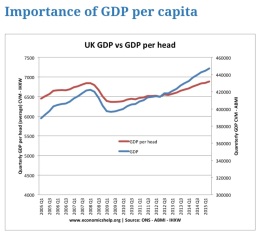 Who would you vote for in a general election tomorrow?