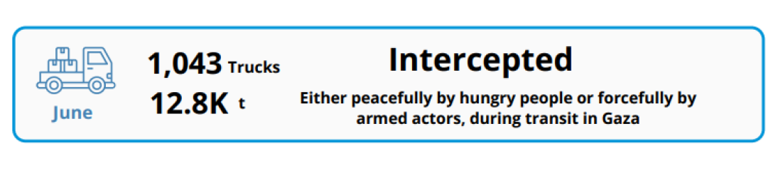 How is forced starvation allowed?