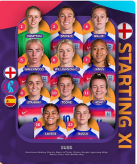 The Women's Rolling Football Thread season 2024-25