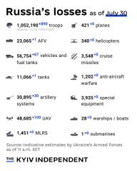 Ukraine Invasion: Part 57