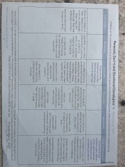 Anyone work in EYFS who can help me understand nursery attainment levels?