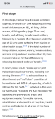 Malnourished starving children in Gaza