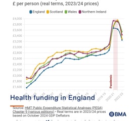 Who would you vote for in a general election tomorrow?
