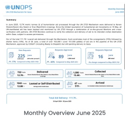 How is forced starvation allowed?