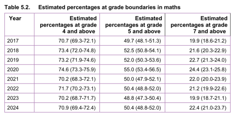 Changes to the curriculum 2025