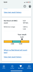 Blood test results. Help please.