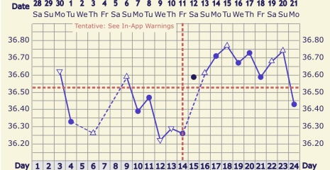 June/July TTC Thread❤️ CONTINUED